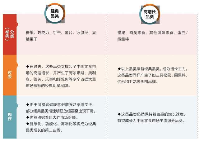 中国零食的下一个10年头号玩家龙八国际网址(图2)