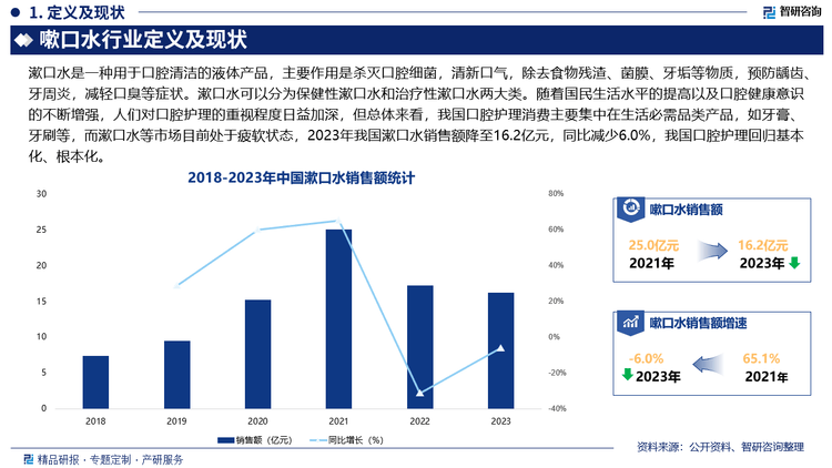 水行业发展环境及市场运行态势研究报告long8登录智研咨询发布：中国嗽口(图3)